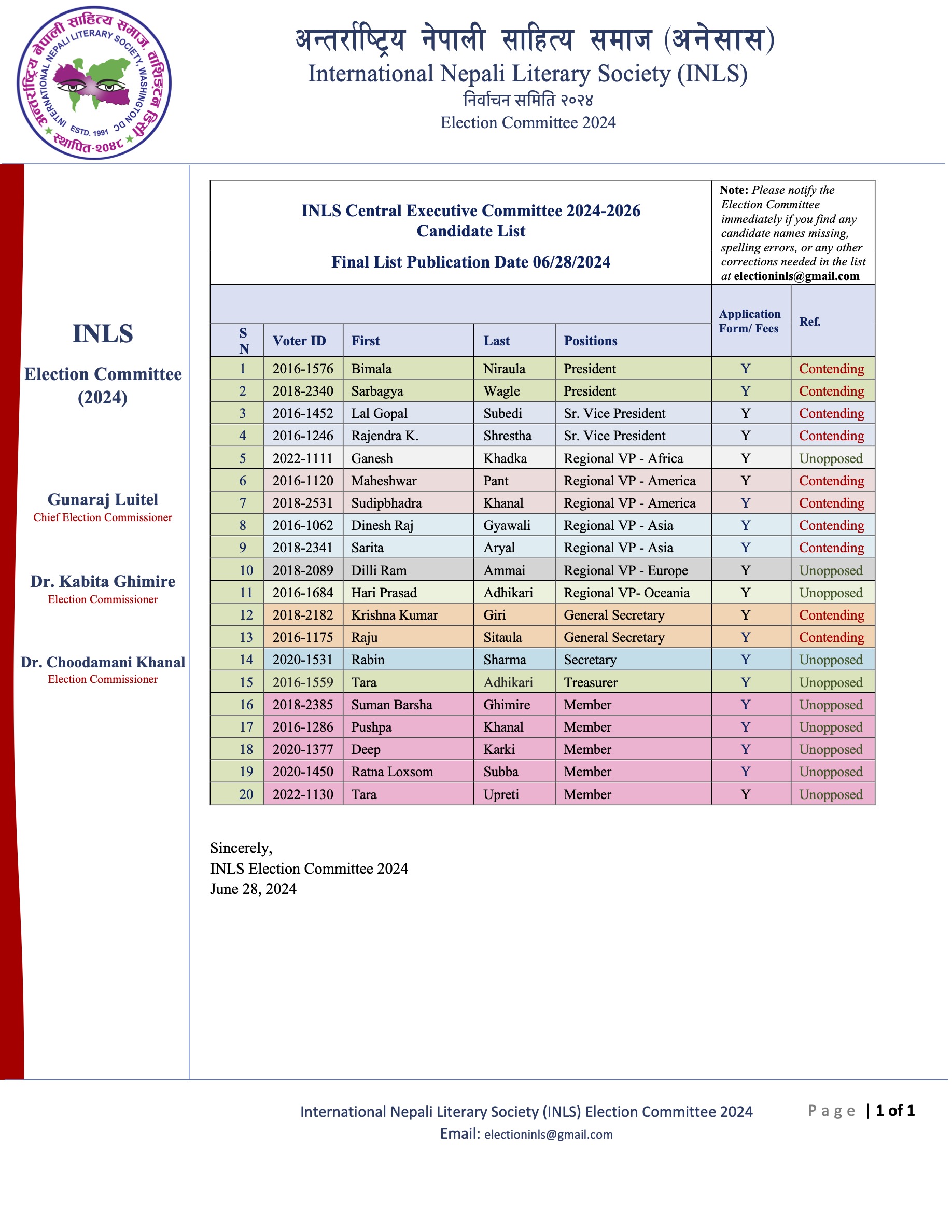 Final Candidate List